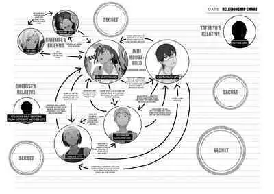 Fuufu to Yavai Yatsura to Gakusei to | A Married Couple, Ruffians, and a Student
