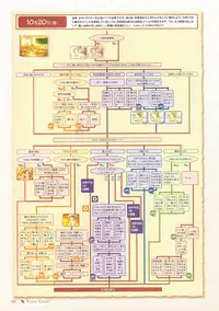 Canvas Sepia iro no Motif Visual Fanbook