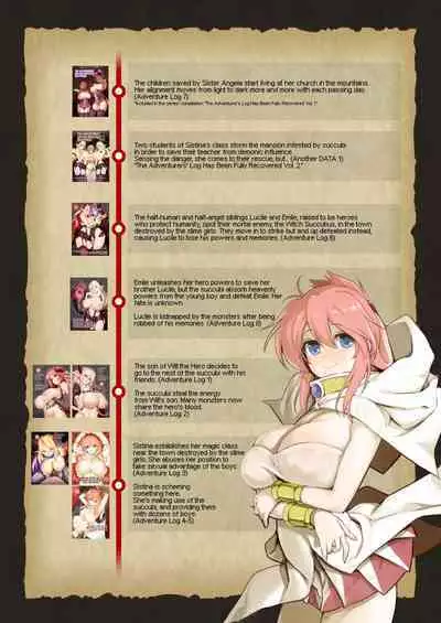 Bouken no Sho Series Soushuuhen - The Adventurer's Book has Perfect. Vol. 2 | The Adventurer's Log Has Been Fully Recovered Vol. 2