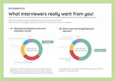 [Yoiko Books (Asoko Takeru)] Josei no Tame no Zettai ni Ochinai Shuukatsu-jutsu | The Women's Foolproof Guide to Job Hunting Success [English] [SaLamiLid]