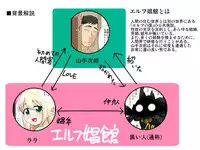 [Yuunagi no Senryokugai Butai] Moshimo Otokonoko Elf ga Wagaya ni Kitara