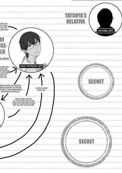 Fuufu to Yavai Yatsura to Gakusei to | A Married Couple, Ruffians, and a Student