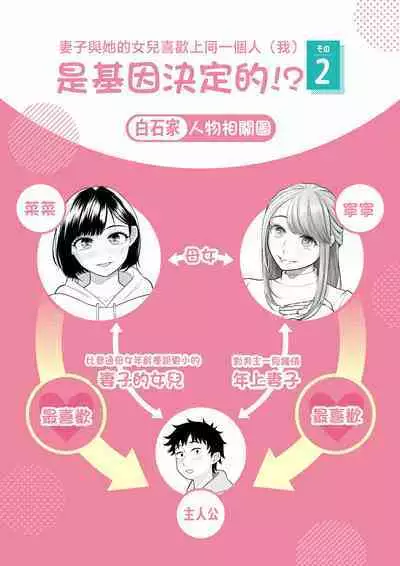 [Date Roku] Tsuma to Tsurego ga Onaji Hito (Ore) o Suki ni Naru no wa Idenshi-teki ni Touzen!? 2 [Chinese]