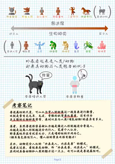 [黒の錬金術学会(倉戸みと)]特殊性癖まとめ本（特殊性癖合集本）(chinese)（鬼畜王汉化组）