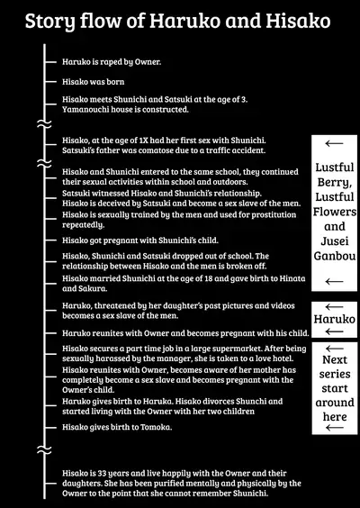 Hitozuma Kiriko no Choukyou Netorare Seikatsu