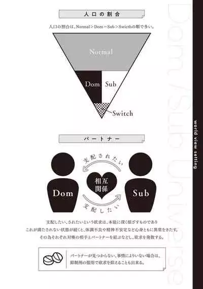 Dom/Sub Universe BL 01-03