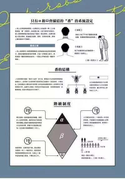 [Totofumi] Ochikobore Alpha to Elite Omega | 问题α与精英Ω Ch. 1 [Chinese] [拾荒者汉化组] [Digital]